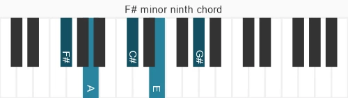 Piano voicing of chord F# m9
